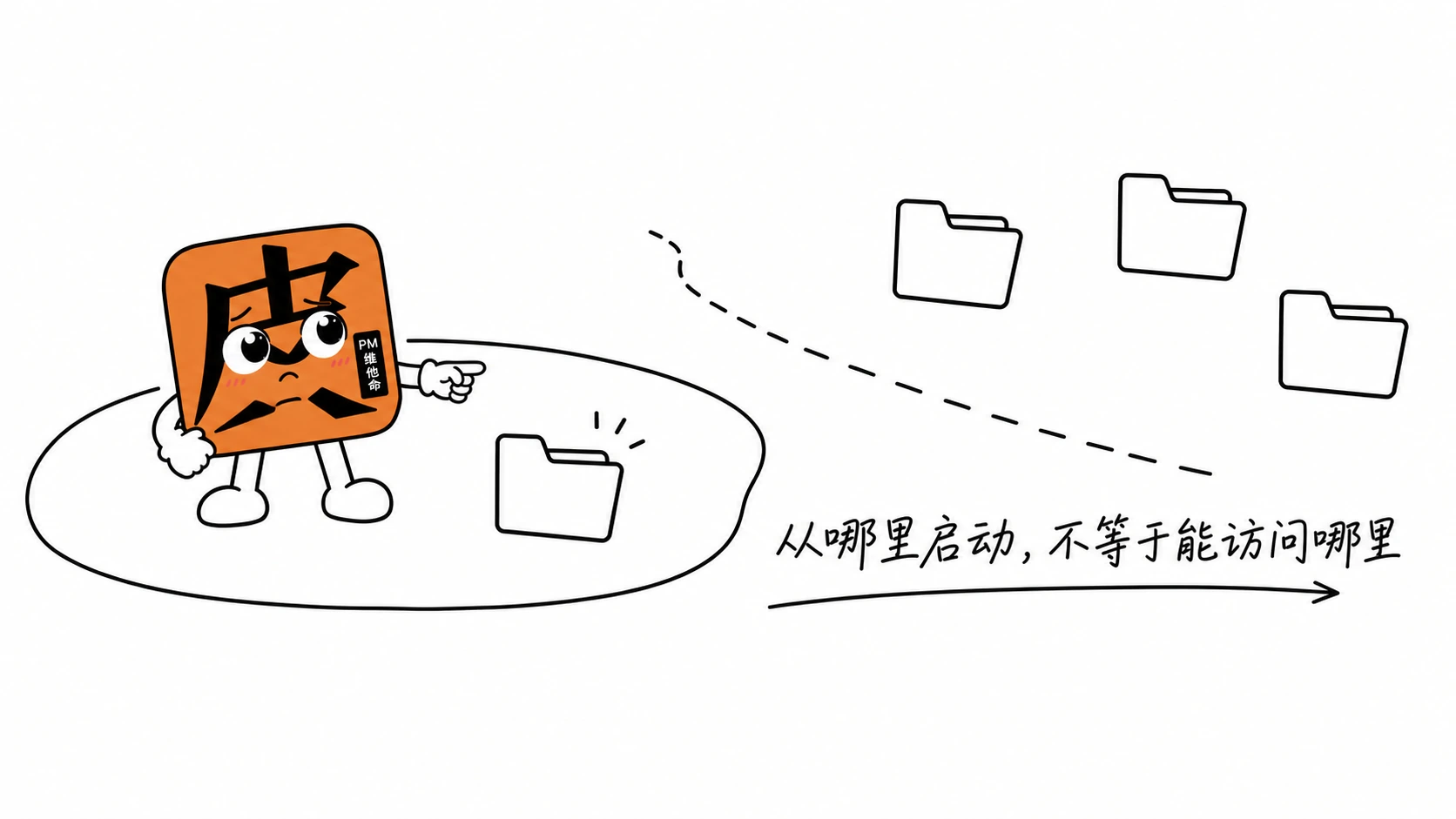 工作目录与权限边界