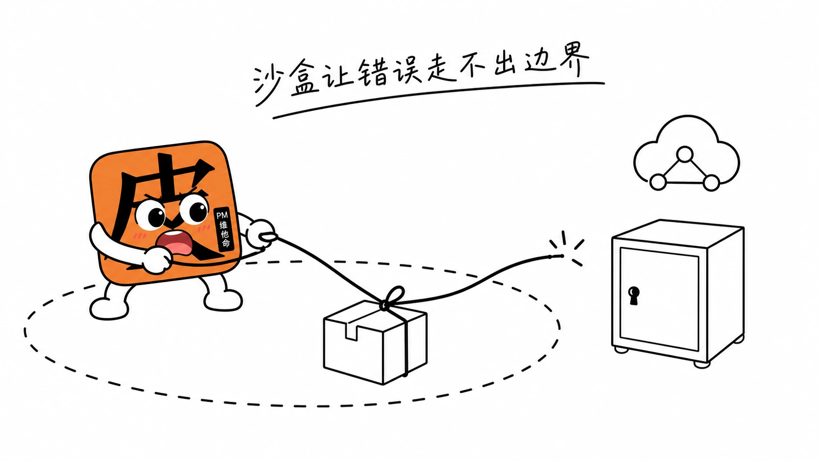 沙盒把错误限制在边界内
